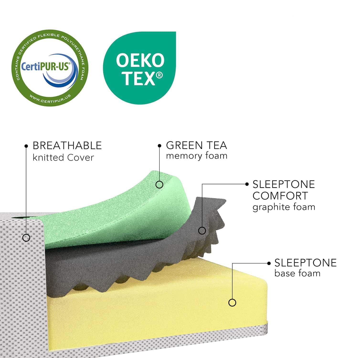 Sleeptone Basics Green Tea Cooling Memory Foam Mattress