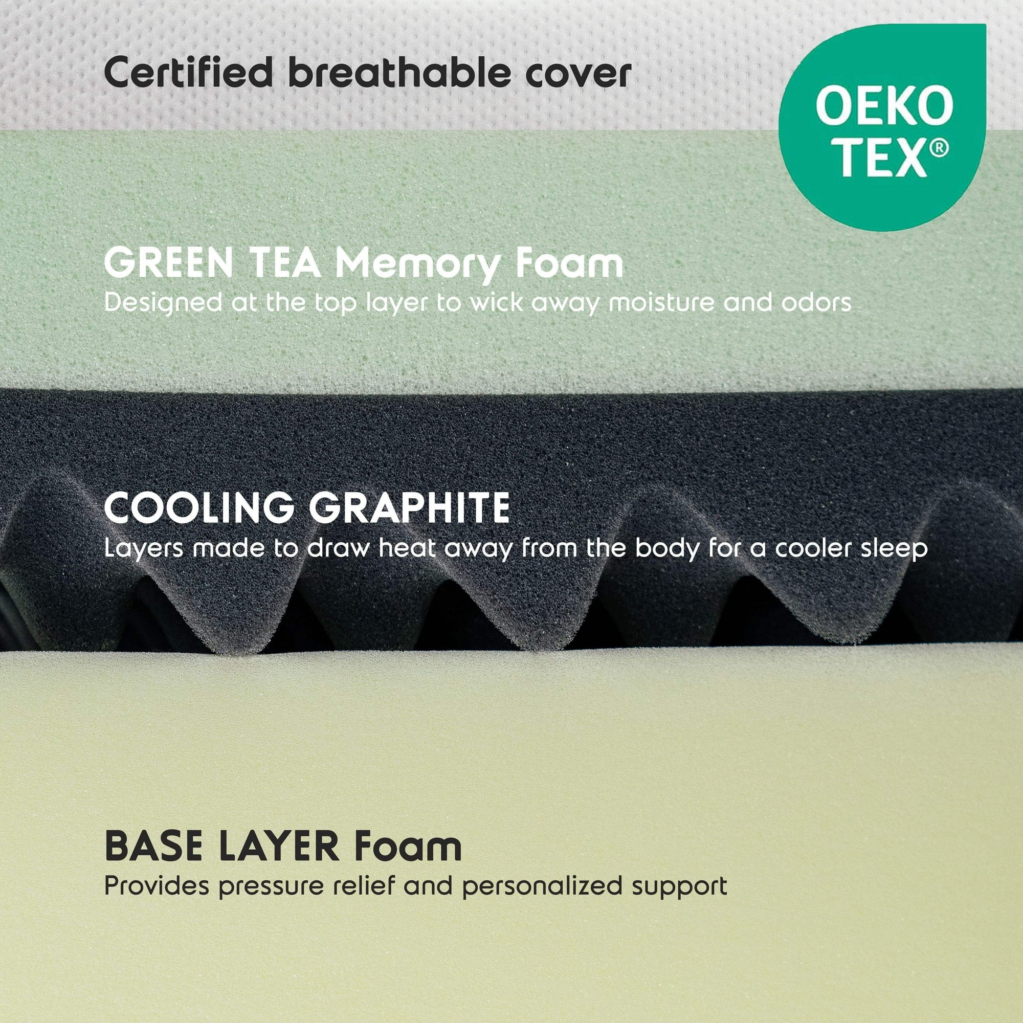 Sleeptone Basics Green Tea Cooling Memory Foam Mattress